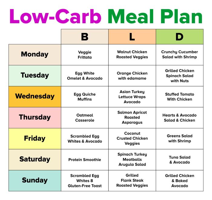 Gesund ernähren und abnehmen wochenplan